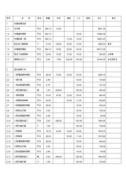 舊房改造裝修施工報(bào)價(jià)表 (2)