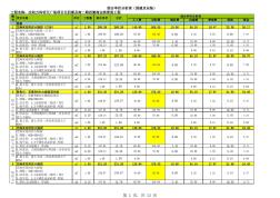 明天广场景观园林工程量清单