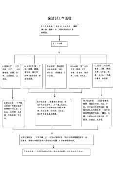 景区保洁部工作流程图