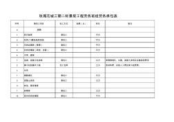 景观工程施工班组劳务承包价格表