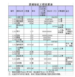 景观工程经济技术指标