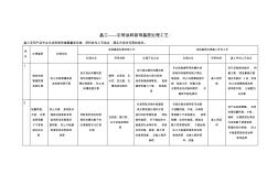 晶工引领涂料装饰基层处理工艺