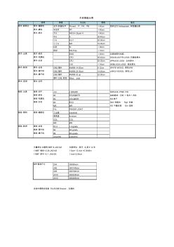 木材等级分类20121130