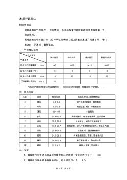 木质杆路施工规范 (2)