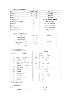 木質門的建議標準