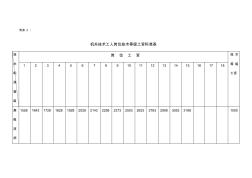 机关技术工人岗位技术等级工资标准表