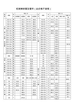 机制铸铁管价目表(20201009130938)