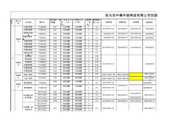 机加工车间各产品包装所需材料清单