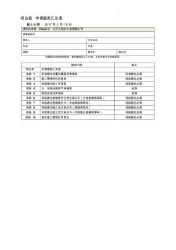 機(jī)器擺放,展臺(tái)裝修和站臺(tái)圍欄表1-中國國際石油石化技術(shù)裝備展覽會(huì)