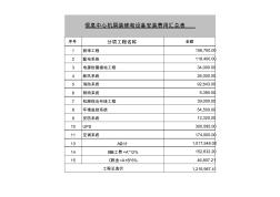 機(jī)房建設(shè)與綜合布線工程報(bào)價(jià)單