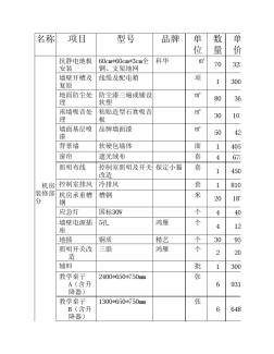 机房弱电通信材料清单