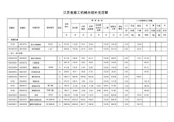 机械台班补偿定额