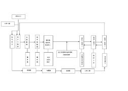 机械机构设计图纸审批流程表