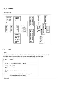 機(jī)電安裝工程預(yù)留預(yù)埋施工工藝圖文,非常全的一篇!