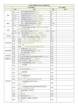 机电工程管理与实务新旧版教材对比