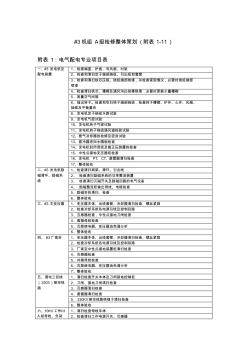 機組a級檢修整體策劃xxxx009(附表-)