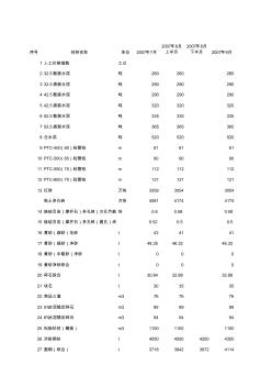 杭州市信息价汇总表