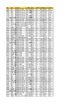杭州市商品房土地出让明细2006-2010年(全)