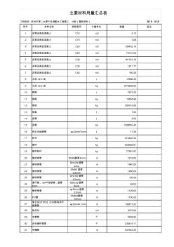 杭州市第二水源千岛湖配水工程施工16标(重新招标)