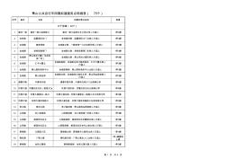 杭州萧山公共自行车四期拟建服务点明细表(75个)