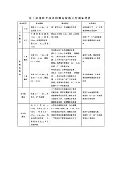 林业工程造林整地规格及应用条件表主要树种适宜密度表