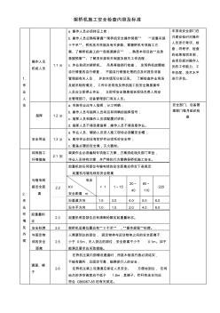 架橋機檢查內(nèi)容及標準 (2)