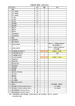 架空光纜線路材料計算公式