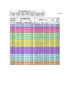 架空导线参数(10kv-110kv)