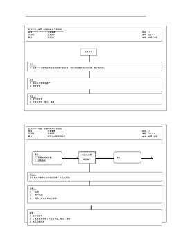 某企业送货执行流程图(2页)优选文档