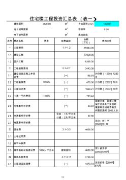 某住宅工程投资估算表