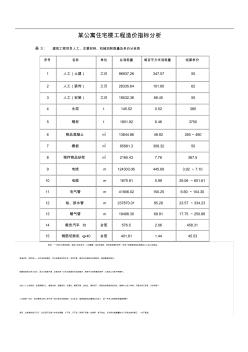 某公寓住宅楼工程造价指标分析 (3)