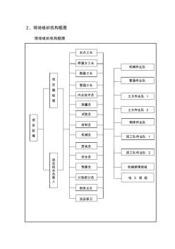某土地整理工程施工組織設(shè)計(jì)000001)