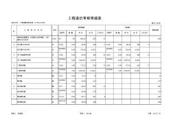 某大廈安防及有線電視系統(tǒng)工程預(yù)算審核明細(xì)表