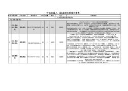 某小区监控及车牌识别系统(预算)嘉安