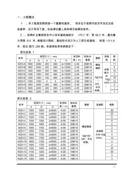 某工程人工挖孔桩施工措施 (2)