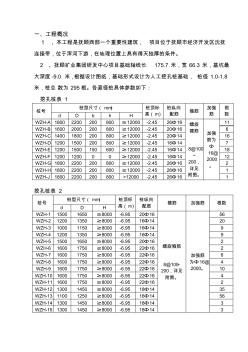 某工程人工挖孔樁施工措施