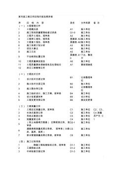 某市政工程文件歸檔內(nèi)容及順序表