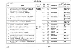 某建筑公司施工现场危险源清单_secret