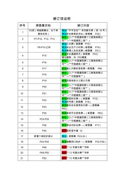 某房地产项目-_施工现场安全防护标准化图册修订项说明(模板)