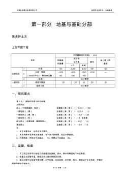 某某公司监理作业指导书