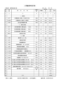 某网吧装饰工程-安装工程量清单