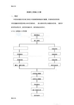 某通风工程施工方案-secret只是分享