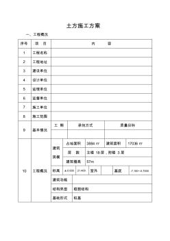 某駐漢辦大樓土方施工組織設(shè)計方案