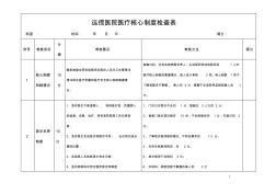 核心制度檢查表