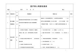 核心制度檢查表 (2)