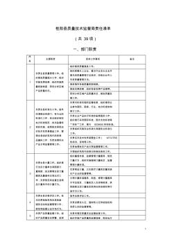 桂阳县质量技术监督局责任清单