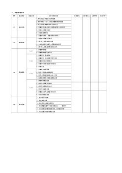 梁场取证资料分工表