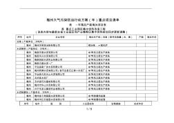 梅州大氣污染防治行動方案重點項目清單 (2)