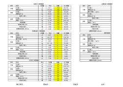 檢查井工程量(標(biāo)準(zhǔn)版)