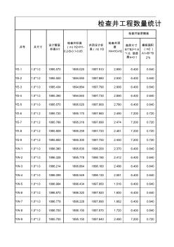 检查井工程量统计表